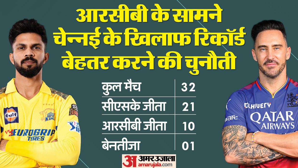 RCB vs CSK Dream11 Prediction Playing XI Captain Vice-Captain Players List News in Hindi