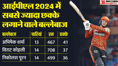 अभिषेक शर्मा