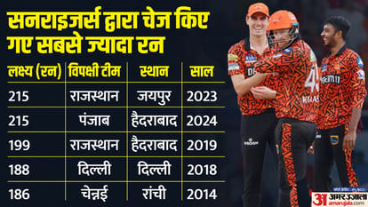 IPL 2024 SRH vs PBKS Result: Sunrisers Hyderabad vs Punjab Kings Key Highlights Analysis Records