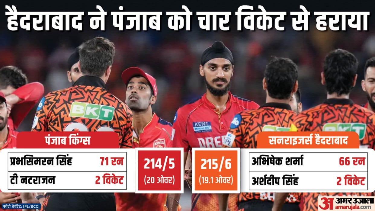 IPL 2024 SRH vs PBKS Result: Sunrisers Hyderabad vs Punjab Kings Key Highlights Analysis Records