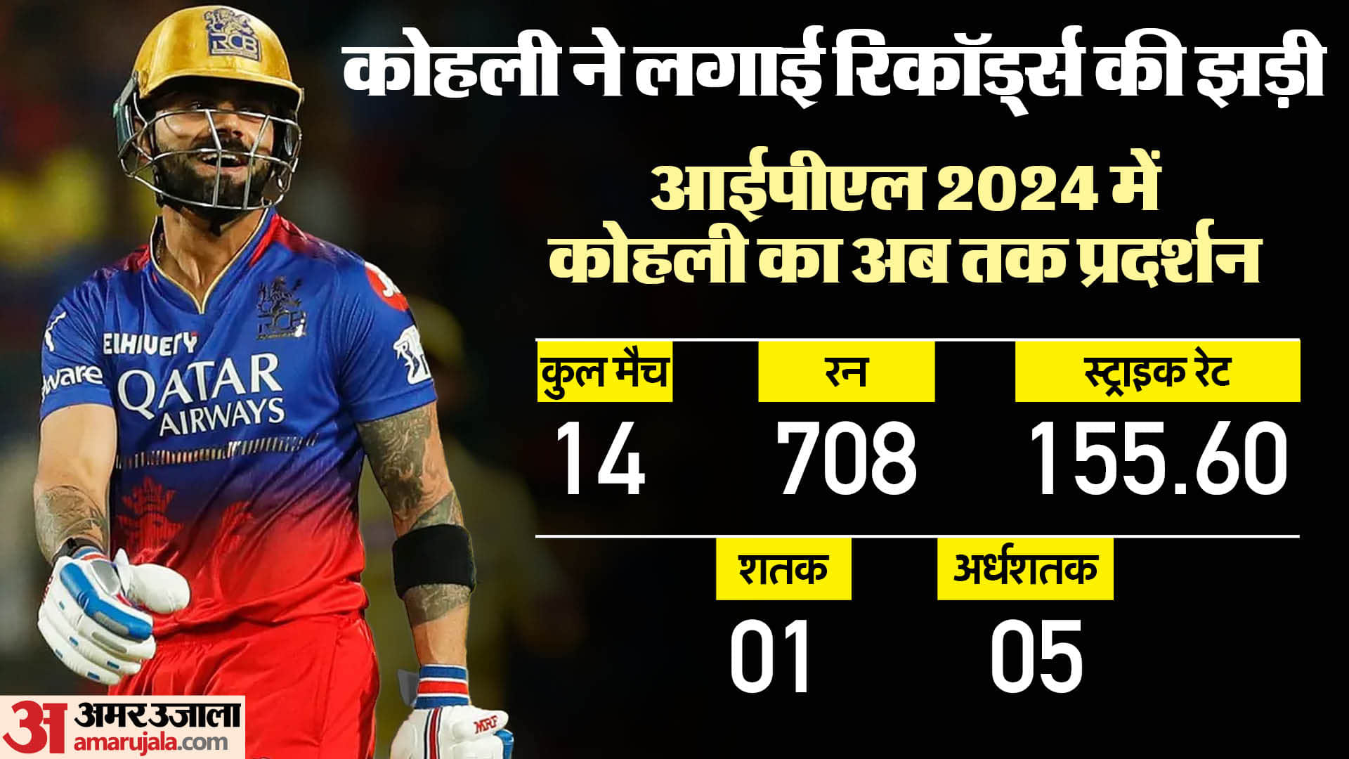 IPL 2024 : RCB batter smash many records in IPL Kohli the second batter to score 700 runs in two IPL season
