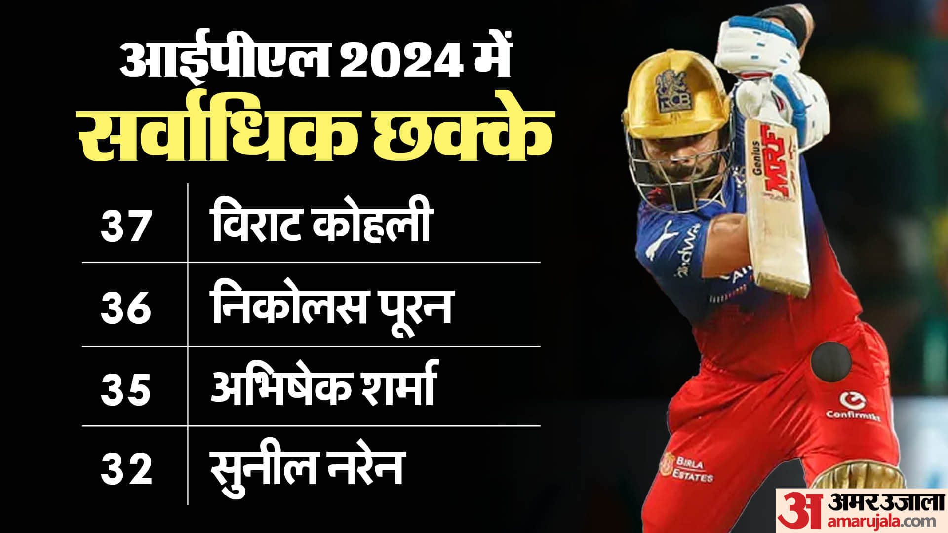 IPL 2024 : RCB batter smash many records in IPL Kohli the second batter to score 700 runs in two IPL season