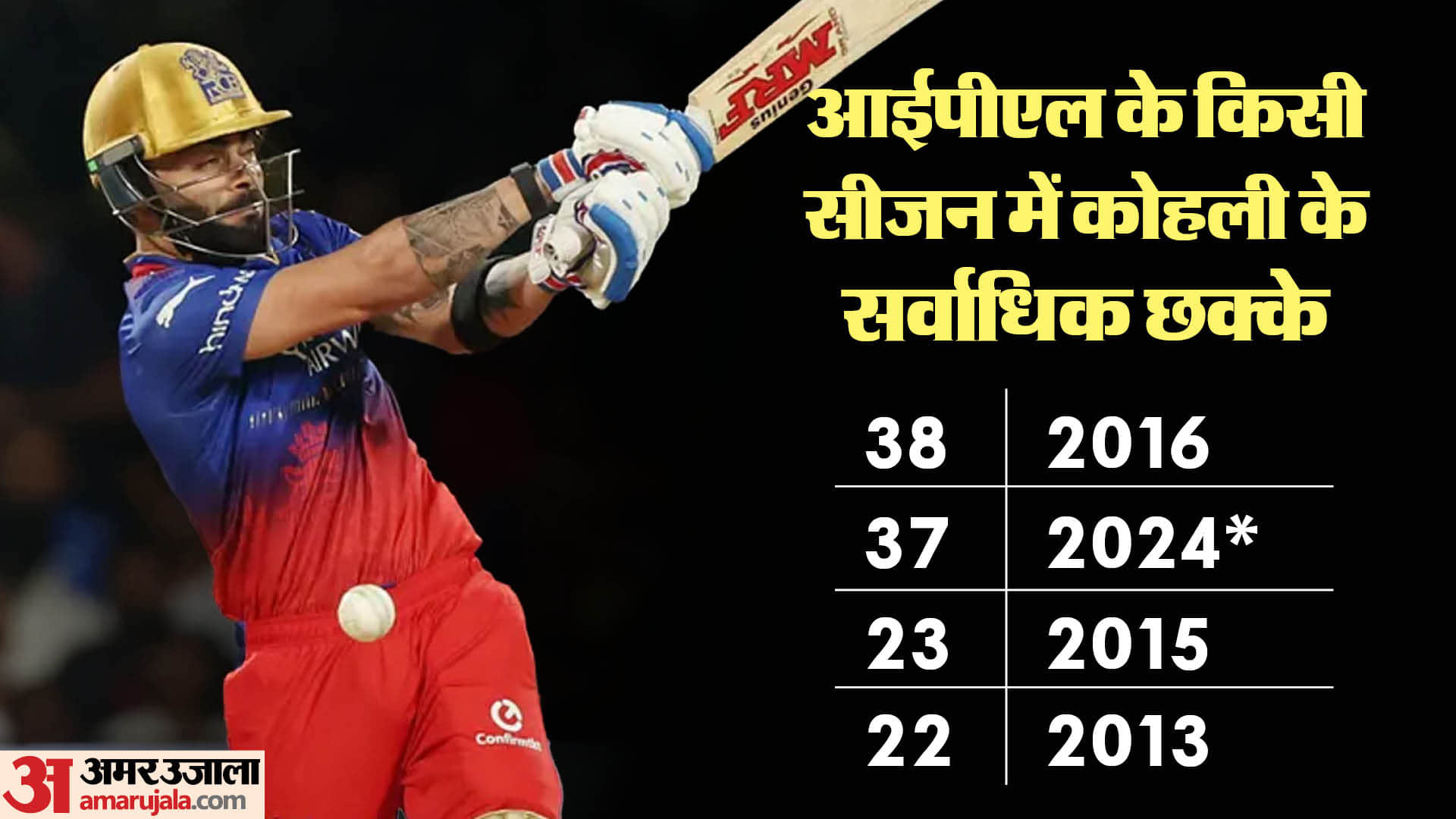 IPL 2024 : RCB batter smash many records in IPL Kohli the second batter to score 700 runs in two IPL season