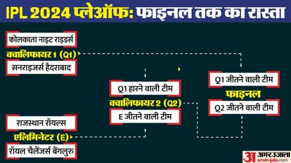 आईपीएल 2024