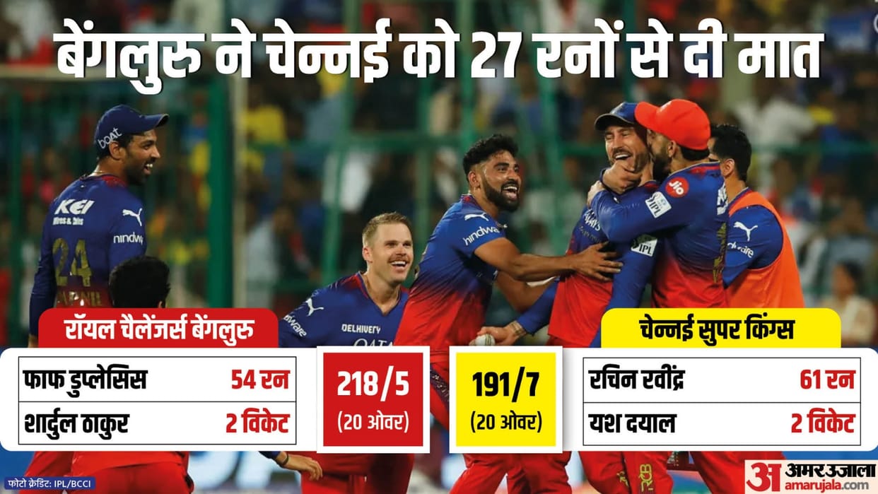 IPL 2024 RCB vs CSK Result: Royal Challengers Bangalore vs Chennai Super Kings Key Highlights Analysis Result