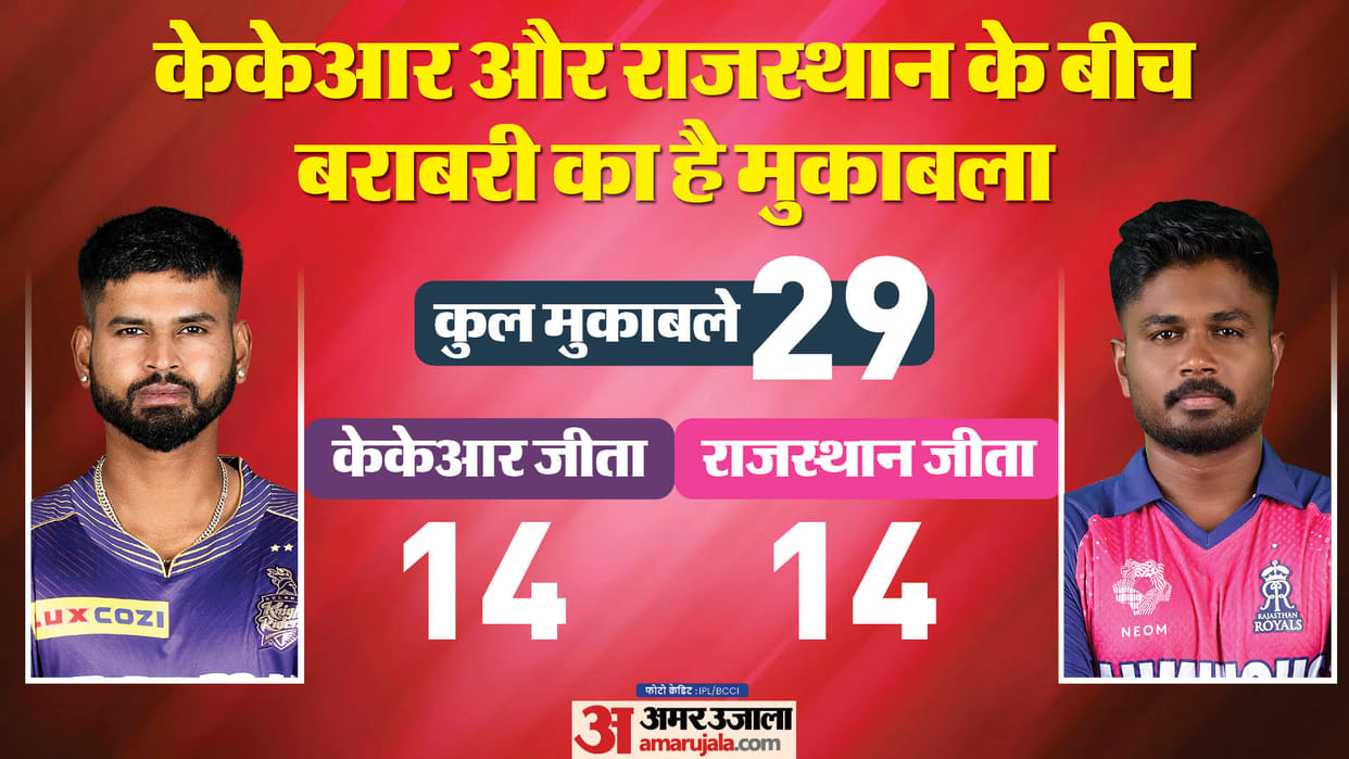 RR vs KKR Dream11 Prediction Playing XI Captain Vice-Captain Players List News in Hindi