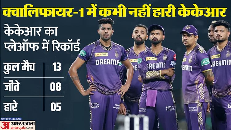 IPL : हैदराबाद के लिए कितनी खतरनाक साबित होगी केकेआर? प्लेऑफ में भारी रहा है दो बार की चैंपियन टीम का पलड़ा