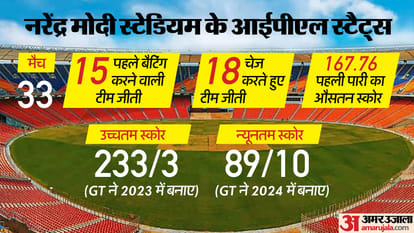 KKR vs SRH IPL 2024 Qualifier 1 Live Streaming Telecast Channel: Where How to Watch Today IPL Match Online