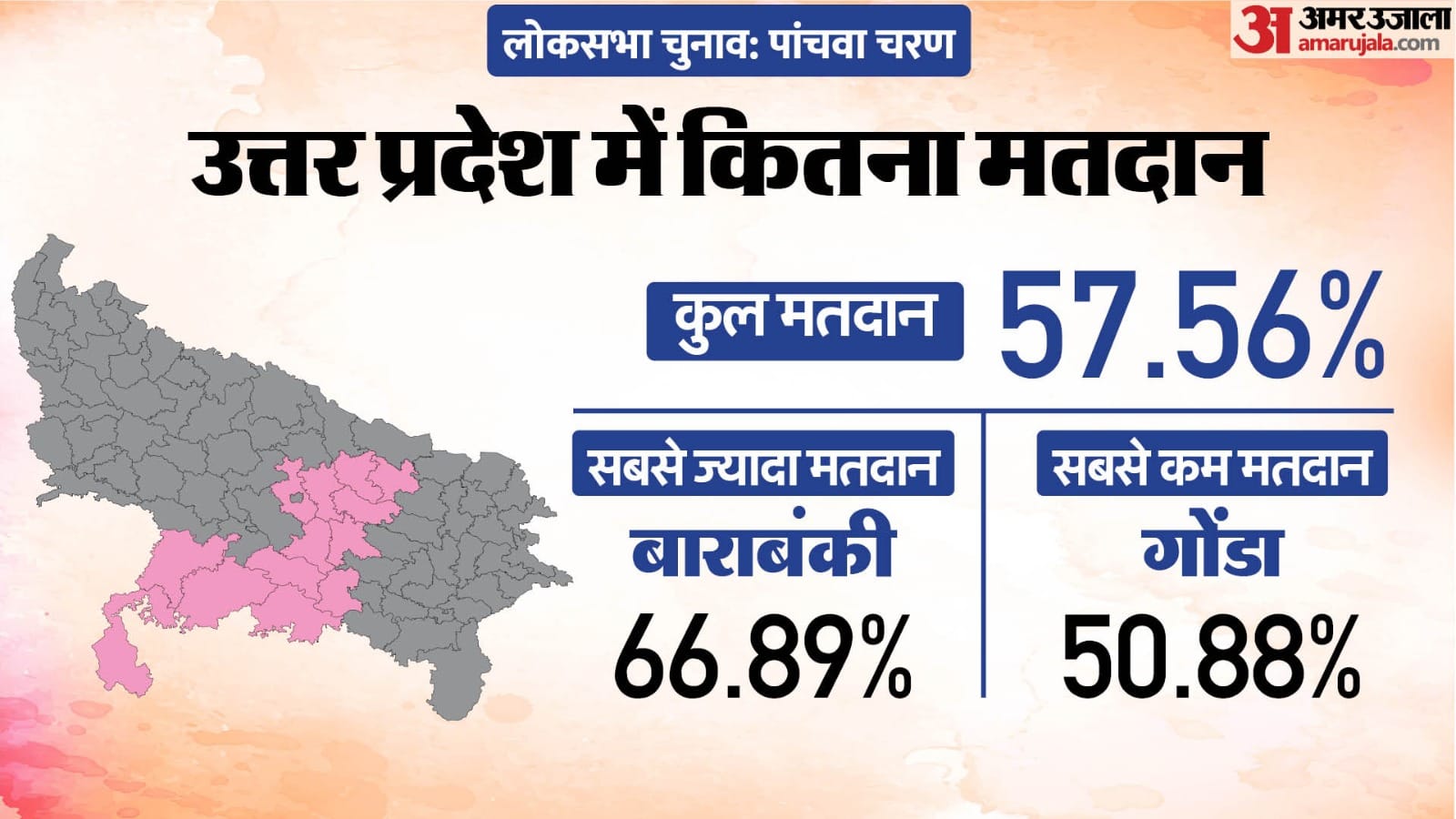 Uttar Pradesh Lok Sabha Election 2024 Phase 5 Voting Live Polling On 14 ...