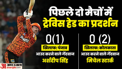 IPL 2024: क्या मिल गया ट्रेविस हेड का तोड़? लगातार दूसरे मैच में खाता नहीं खोल सके, भारत के पास भी एक हथियार IPL 2024: Travis Head weakness exposed against left arm pacer in SRH vs KKR, Mitchell Starc, Arshdeep Singh