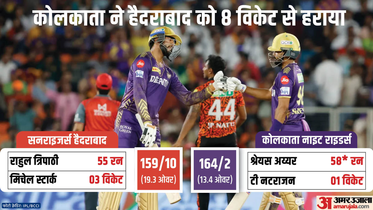IPL 2024 KKR vs SRH Qualifier 1 Result: Kolkata Knight Riders vs Sunrisers Hyderabad Key Highlights Analysis