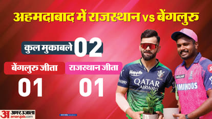 RR vs RCB Dream11 Prediction Eliminator IPL 2024 Rajasthan vs Bangalore Playing 11 Captain Vice-Captain Player
