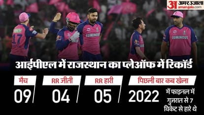 RR vs RCB Dream11 Prediction Eliminator IPL 2024 Rajasthan vs Bangalore Playing 11 Captain Vice-Captain Player