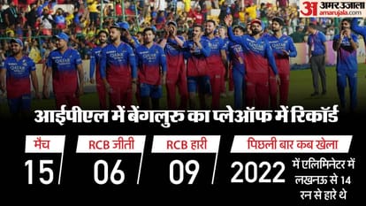 RR vs RCB Dream11 Prediction Eliminator IPL 2024 Rajasthan vs Bangalore Playing 11 Captain Vice-Captain Player