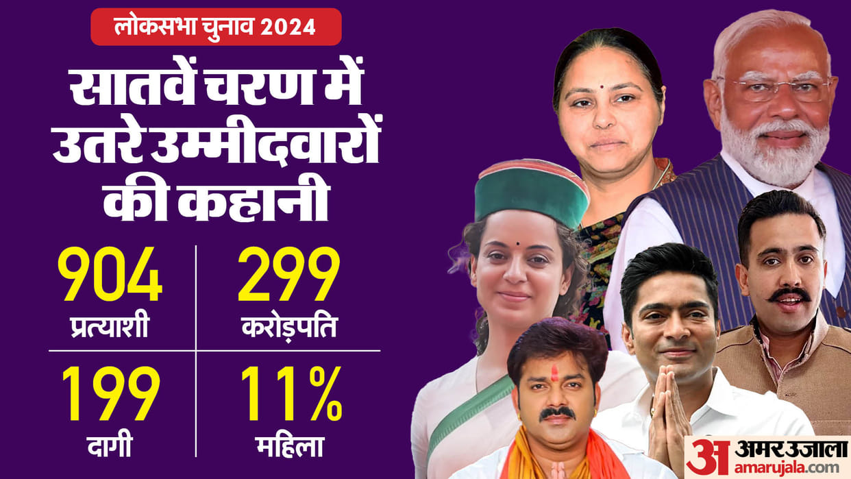 Lok Sabha Election 2024 List Of Seats Candidates Lok Sabha Chunav 7th Phase Voting News In Hindi