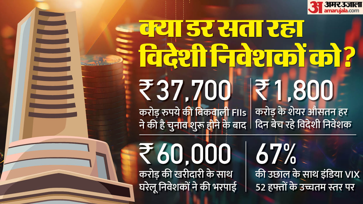FIIs are selling Indian stocks since Lok Sabha elections began, what is the connection with 2004