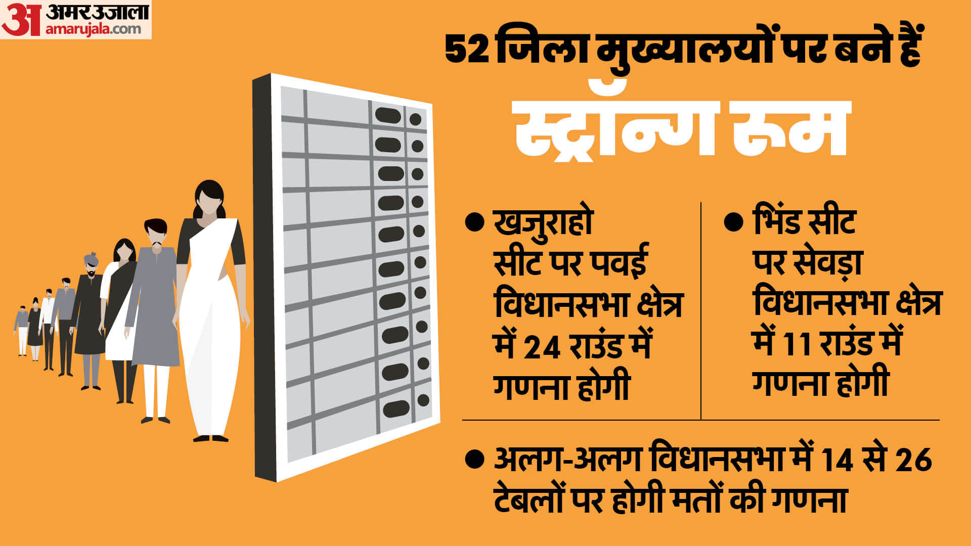 MP Lok Sabha Election 2024 Result Voting Percentage Counting on 29 Seats ECI Schedule Announcement
