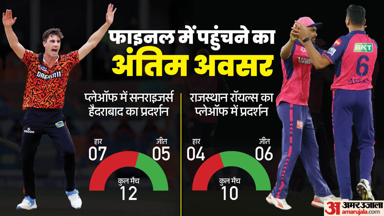 SRH vs RR : Stats of Sunrisers Hyderabad ad Rajasthan Royals in Qualifier-2 important match for both teams