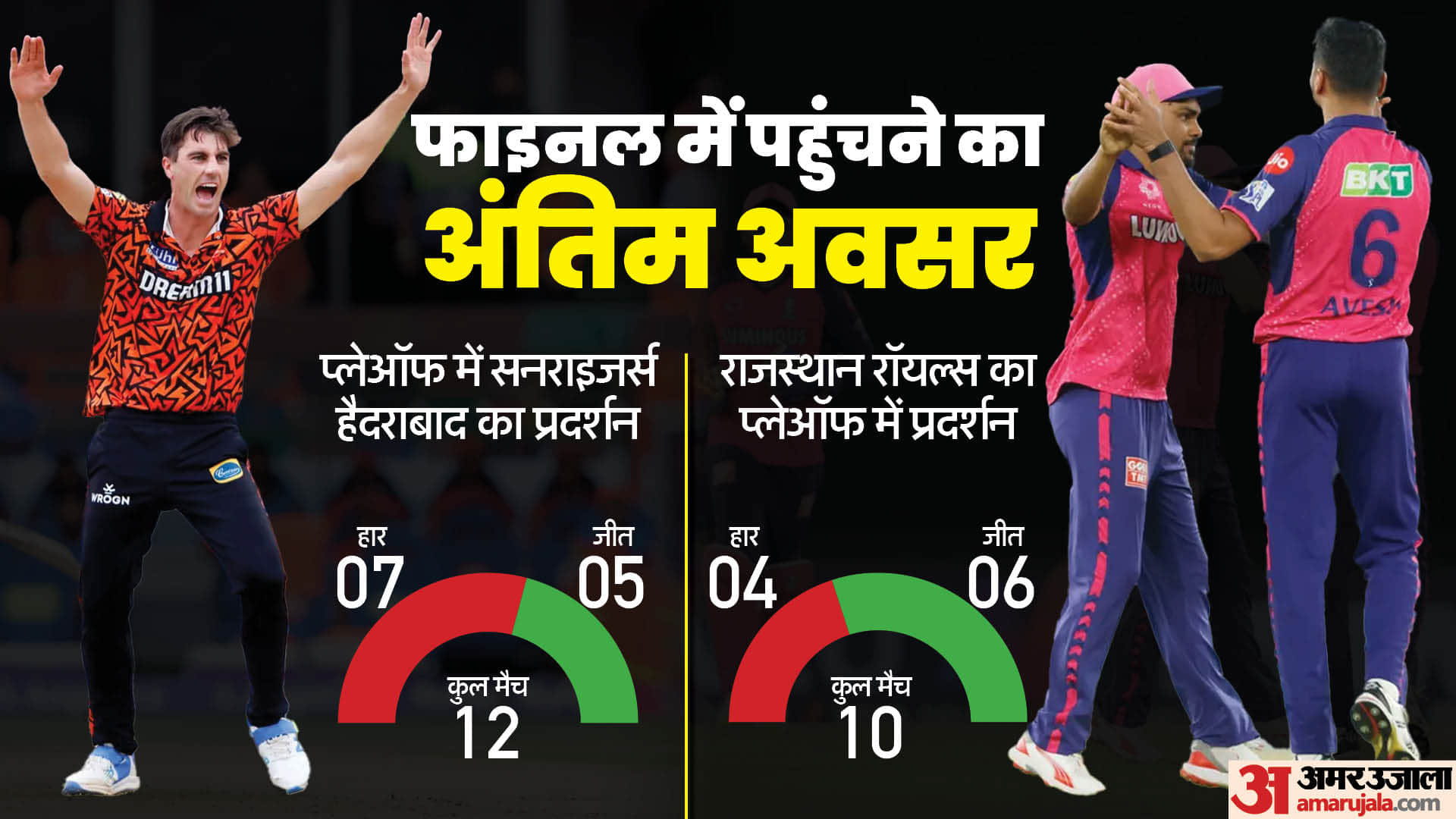 SRH vs RR : Stats of Sunrisers Hyderabad ad Rajasthan Royals in Qualifier-2 important match for both teams