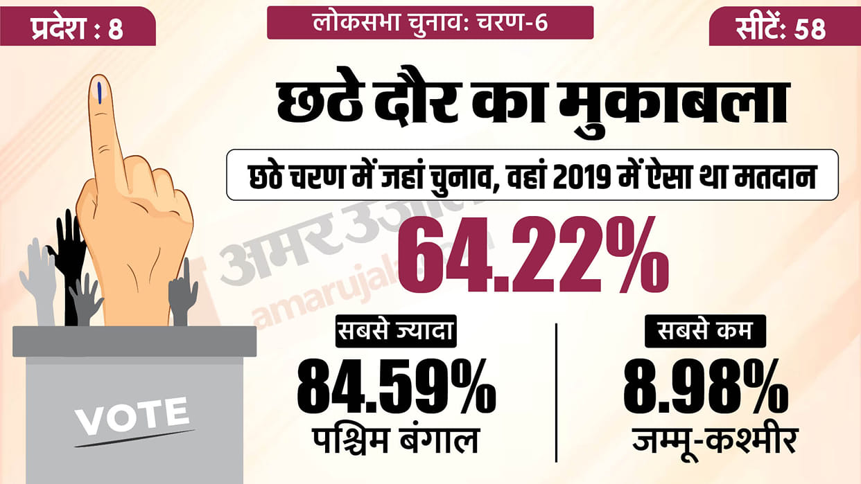 Lok Sabha Election 6th Phase Voting State Wise Seats BJP Congress Candidates List News In Hindi