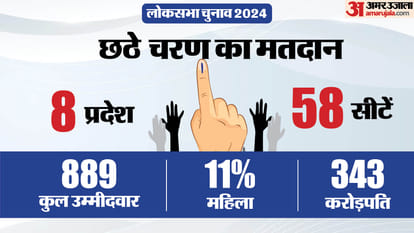 Highlights Of Lok Sabha Election 2024 Phase Six Voting In Hindi