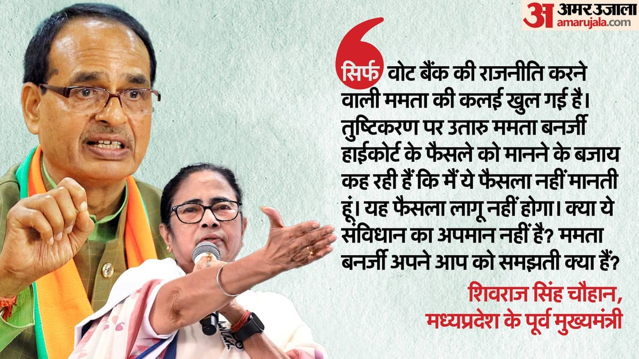 Shivraj Singh commented on Mamata Banerjee on decision of Calcutta High Court regarding Muslim reservation
