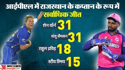 संजू सैमसन और शेन वॉर्न