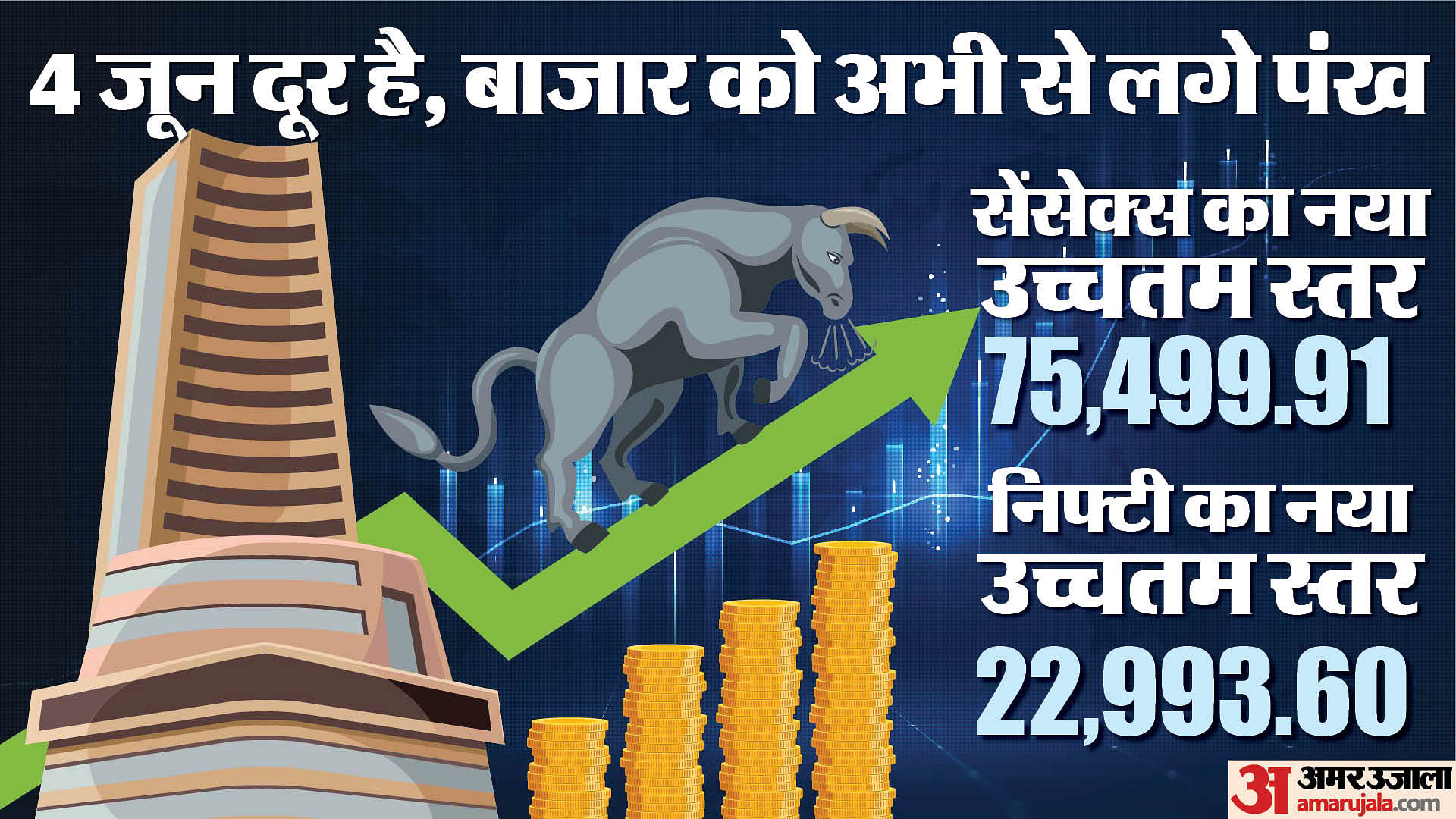 Sensex Closing Bell Share Market Closing Sensex Nifty Share Market News ...