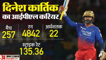 IPL 2024: Is Dinesh Karthik's career over? Gave hints of retirement after the match against CSK, know