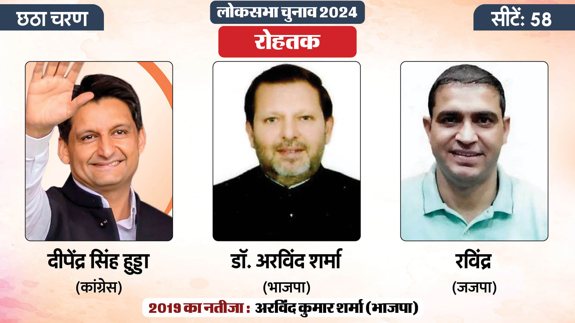 लोकसभा चुनाव 2024 चरण 6