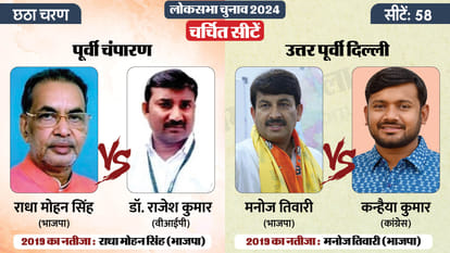 Lok Sabha Election 2024 Phase Six Voting Updates: Hot Seats And Key Contestants Candidates List News In Hindi