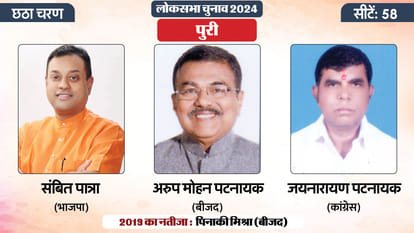 Lok Sabha Election 2024 Phase Six Voting Updates: Hot Seats And Key Contestants Candidates List News In Hindi
