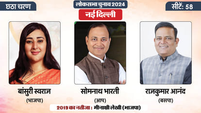Lok Sabha Election 2024 Phase Six Voting Updates: Hot Seats And Key Contestants Candidates List News In Hindi