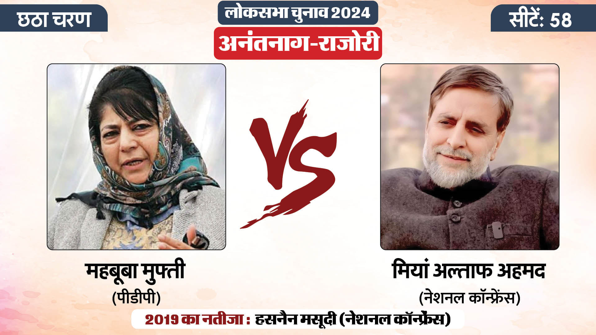 लोकसभा चुनाव 2024 चरण 6