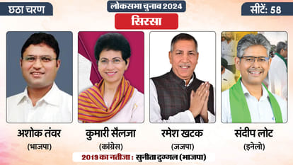 Lok Sabha Election 2024 Phase Six Voting Updates: Hot Seats And Key Contestants Candidates List News In Hindi