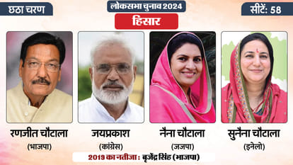 Lok Sabha Election 2024 Phase Six Voting Updates: Hot Seats And Key Contestants Candidates List News In Hindi