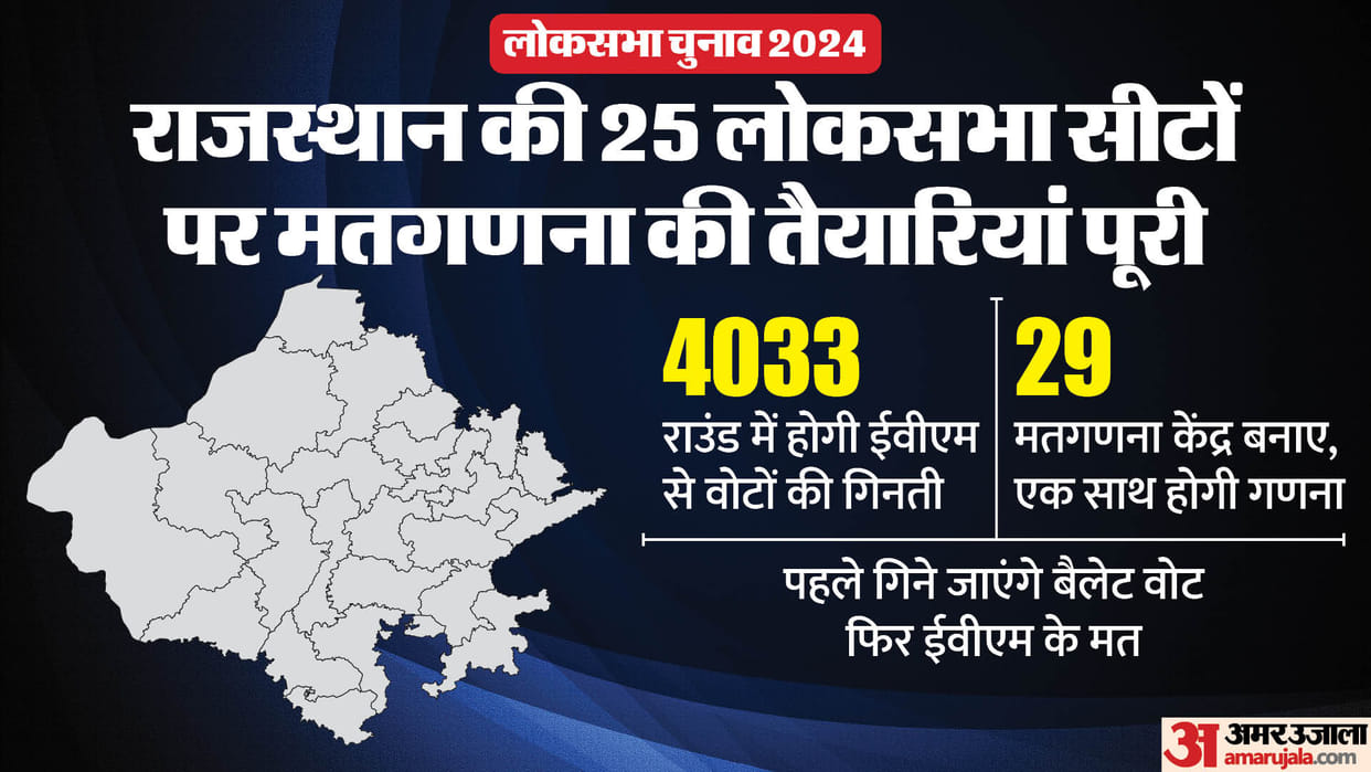Loksabha Election 2024: Preparations for election results completed, counting will be done in 4,033 rounds