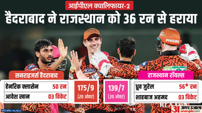 IPL Qualifier-2 : हैदराबाद छह साल बाद फाइनल में, राजस्थान रॉयल्स को हराया; रविवार को कोलकाता से खिताबी मुकाबला SRH vs RR Highlights match report analysis Shahbaz ahmed shines for Sunrisers Hyderabad