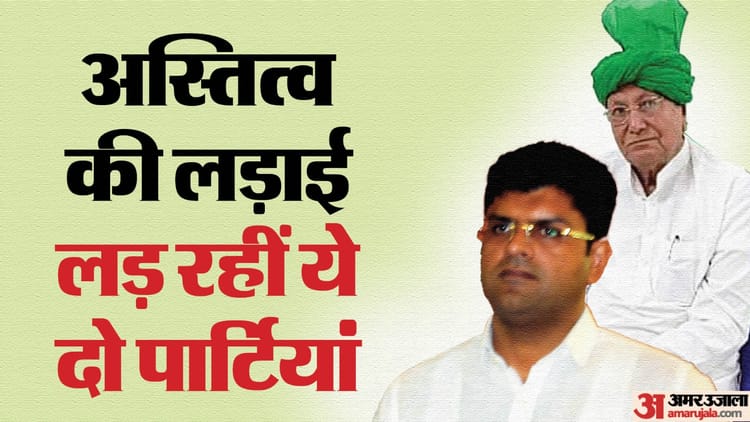 Inld And Jjp Fighting For Their Existence In Haryana – Amar Ujala Hindi News Live