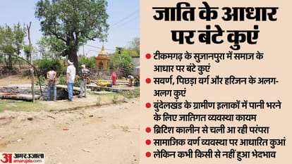 MP News: बुंदेलखंड में चली आ रही जातिगत व्यवस्था, यहां तीन जातियों के अलग-अलग कुएं; ब्रिटिश शासन काल से लागू Bundelkhand News Water is Available On Basis Of Caste in Tikamgarh, British Rule Caste System Applicable