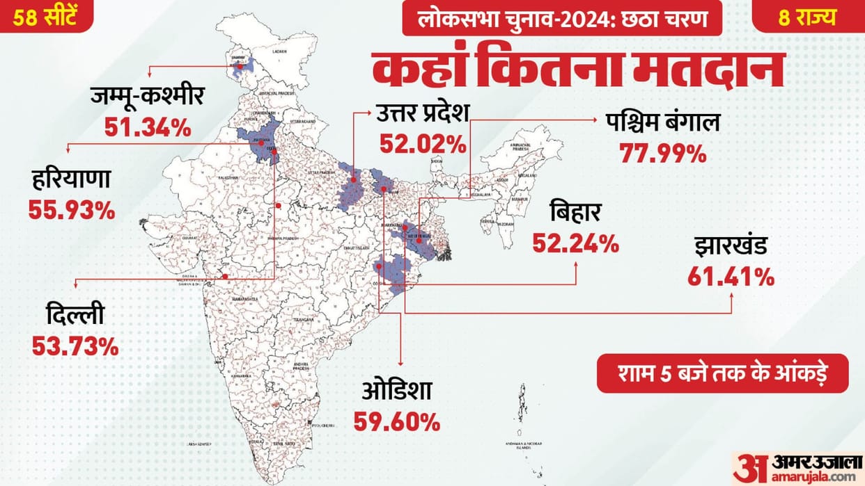 Lok Sabha Election 2024 Phase Six Voting Live 6th Charan Chunav UP Delhi Haryana and other state News in Hindi