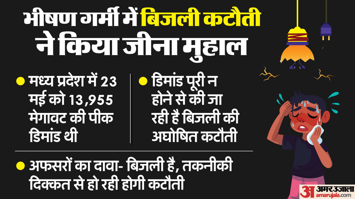 MP Exclusive: Record of electricity demand broken, unannounced power cuts are troubling many districts