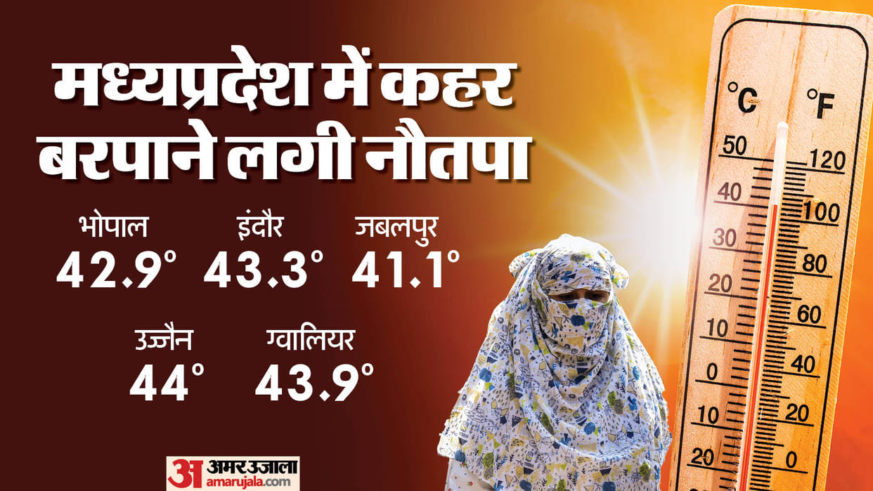 MP Weather Update Nautapa is extremely hot temperature in 26 districts is more than 40 degrees
