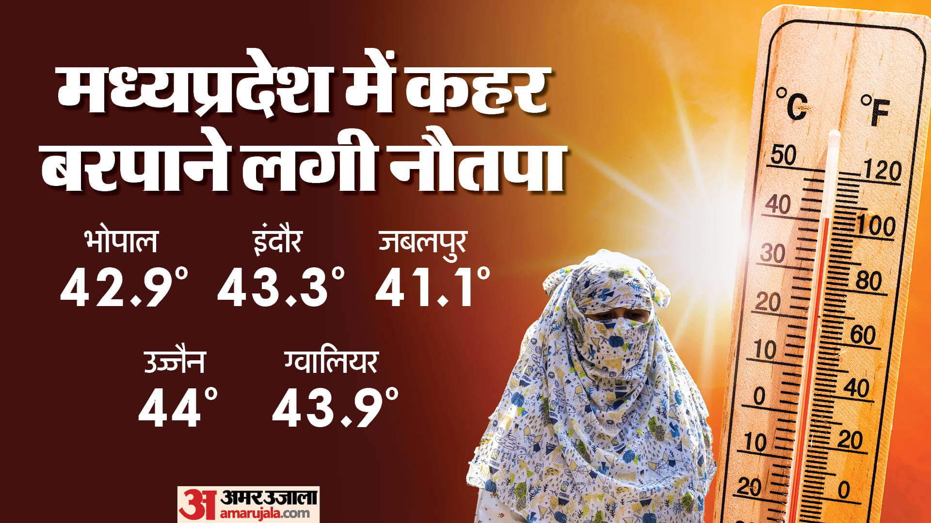 एमपी में नौतपा की शुरुआत