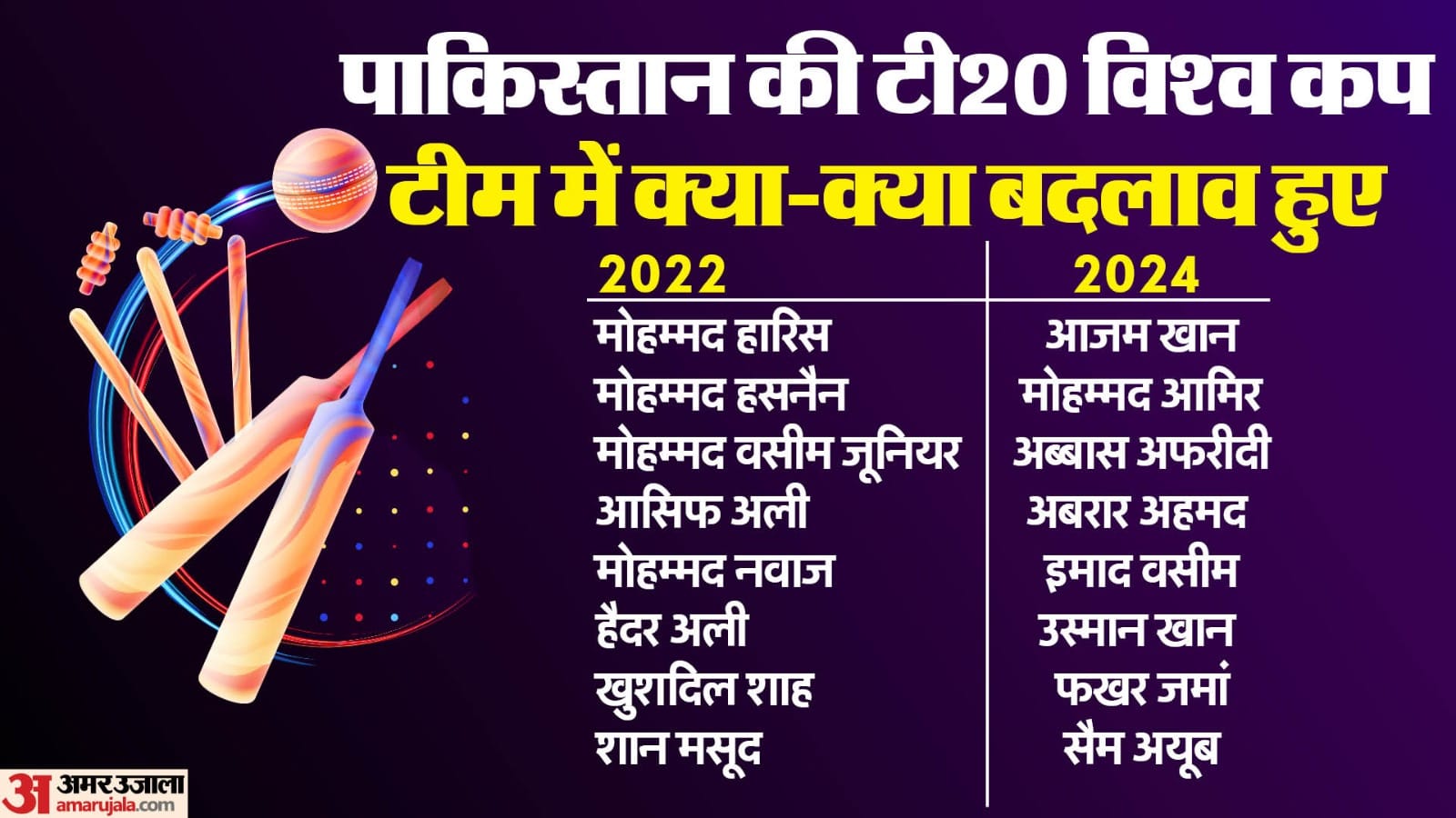 How much Pakistan team changed since 2022 T20 World Cup? Eight players including Nawaz-Haris-Asif excluded IPL