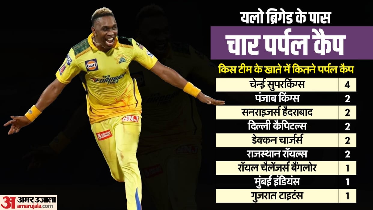 IPL 2024 Purple Cap CSK Bowlers Have won maximum 4 Times In IPL Know Who Purple Cap Every Year 2008 till today