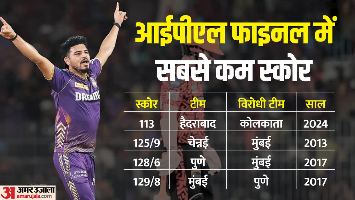 IPL 2024 Final KKR vs SRH Highlights Records Most Runs Scorer to Highest Wicket Taker Full Stats