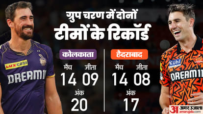 KKR vs SRH IPL 2024 Final today, Kolkata Knigh Riders vs Sunrisers Hyderabad Preview All stats Head to Head