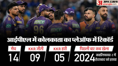 KKR vs SRH IPL 2024 Final today, Kolkata Knigh Riders vs Sunrisers Hyderabad Preview All stats Head to Head