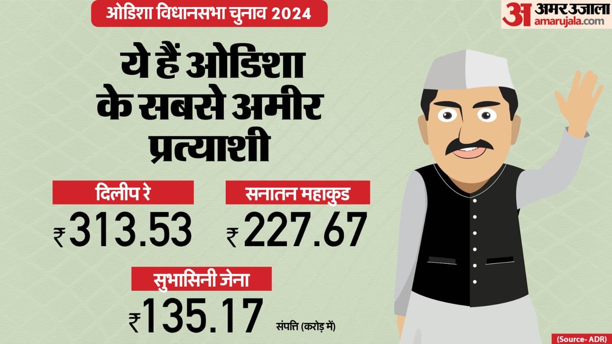 412 crorepati candidates contesting Odisha Assembly polls